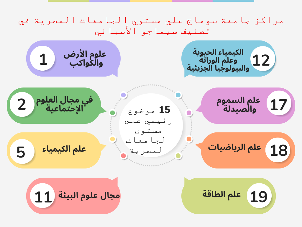 تصنيف-سيماجو-الأسباني