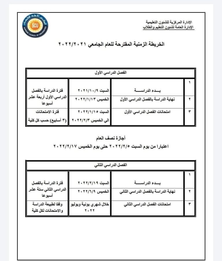 الخريطة الزمنيه المقترحه للعام الجامعى 2021-2022