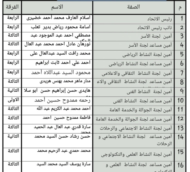 تمريض سوهاج تعلن اسماء الطلاب الفائزين بانتخابات الإتحادات الطلابية