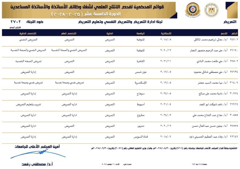 عميد تمريض بقوائم المحكمين للإنتاج العلمى