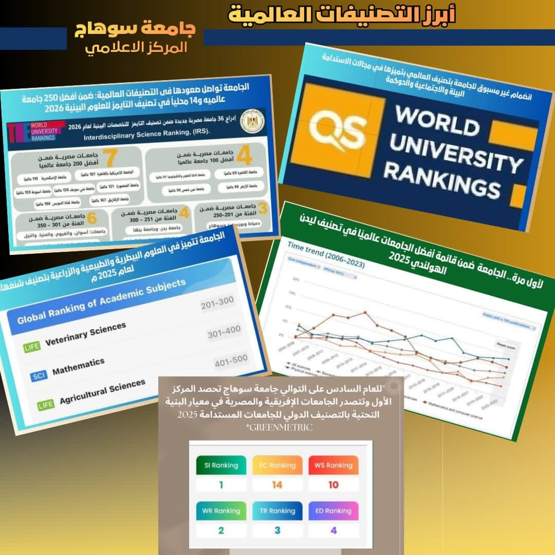 التعليم العالي: حصاد التصنيفات الدولية لجامعة سوهاج لعام ٢٠٢٥