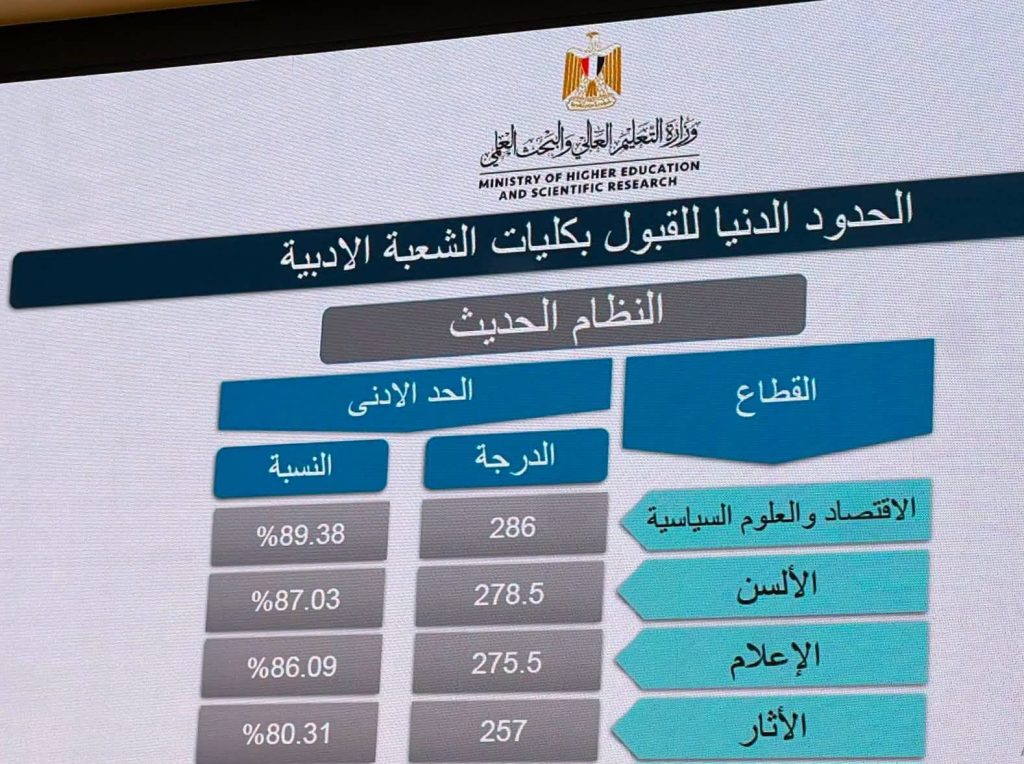 الحد الادني للقبول بكليات الشعبه الادبيه