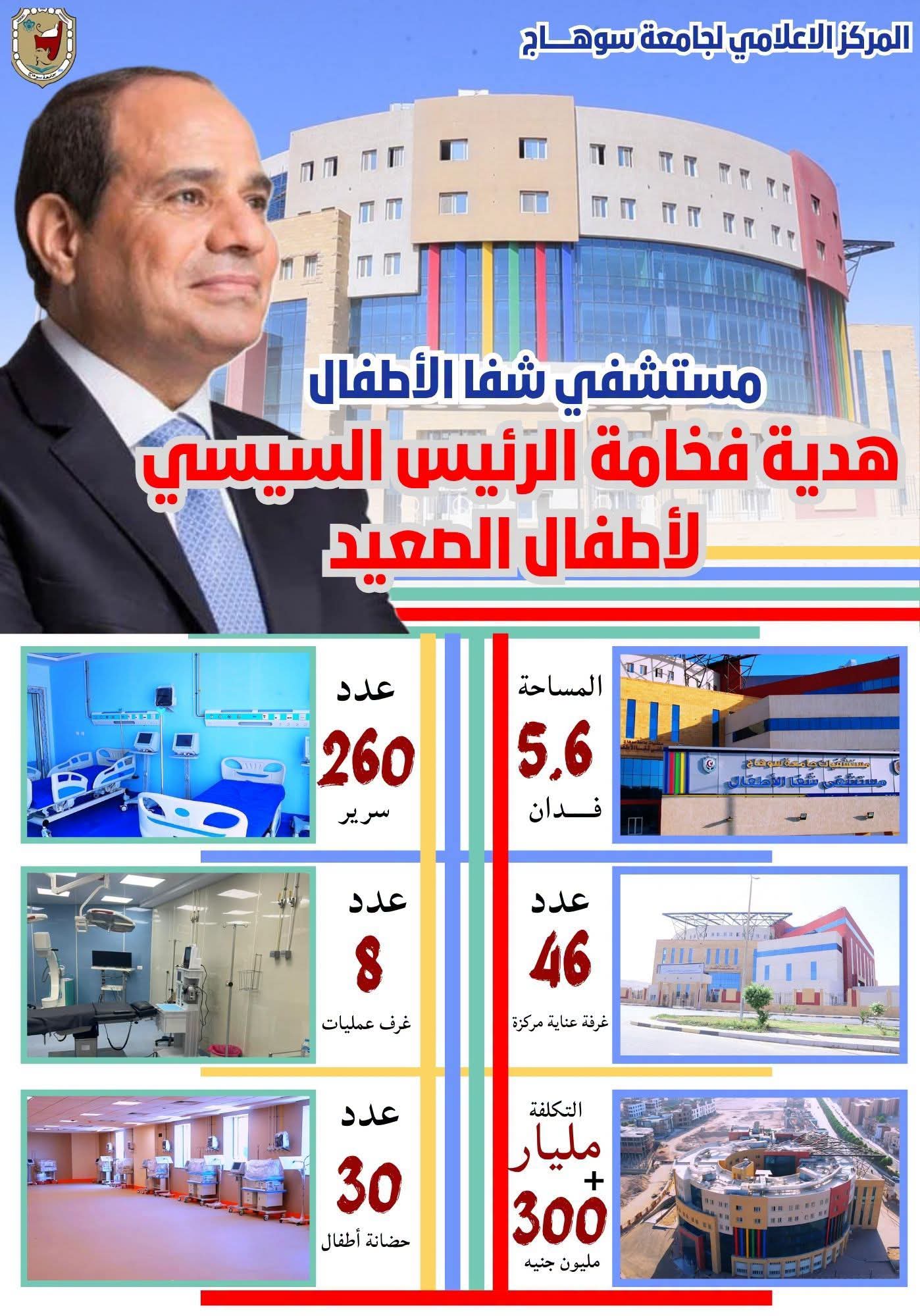 مستشفى شفا الأطفال بسوهاج.. أكبر مجمع طبي متخصص للأطفال على مستوى الجمهورية