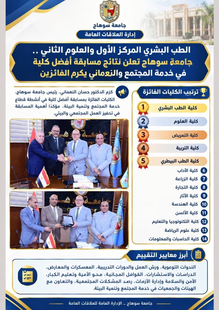 جامعة سوهاج تعلن نتائج مسابقة أفضل كلية في خدمة المجتمع .. تمريض بالمركز الثالث